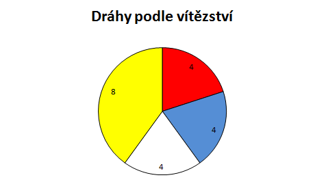 14-06-14 Pardubice MEJ vítězství